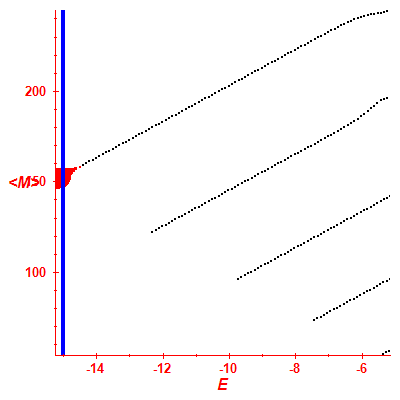 Peres lattice <M>